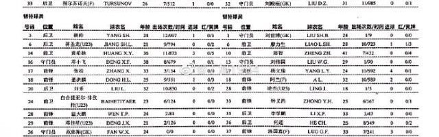 开云体育-重庆队vs广州队：大摩托出战 高拉特艾克森先发