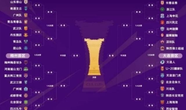 足协杯综述：海港申花半决赛上演德比 山东对河南