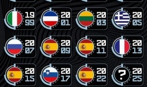 欧锦赛官推晒过去19届冠军：东欧球队多次上榜 09年以来西班牙4冠